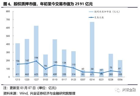 非銀周報(bào) 券商資金政策業(yè)績利好共振，保險(xiǎn)關(guān)注政策變化與轉(zhuǎn)型進(jìn)程