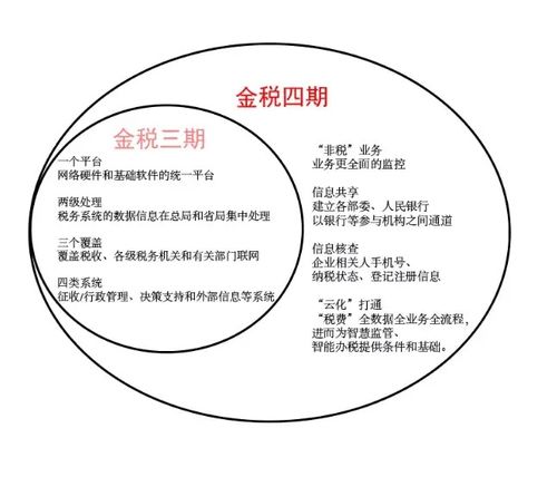 數(shù)字化浪潮下的業(yè)財稅一體化 中國經(jīng)濟新機遇與擔(dān)保業(yè)務(wù)新路徑