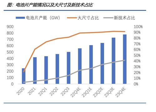 硅料硅片跌跌不休，光伏產(chǎn)業(yè)鏈中下游春天或至，機構(gòu)聚焦非融資性擔(dān)保業(yè)務(wù)
