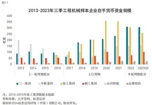 工程機械銷量仍在筑底，龍頭企業財務穩健性與非融資性擔保業務分析