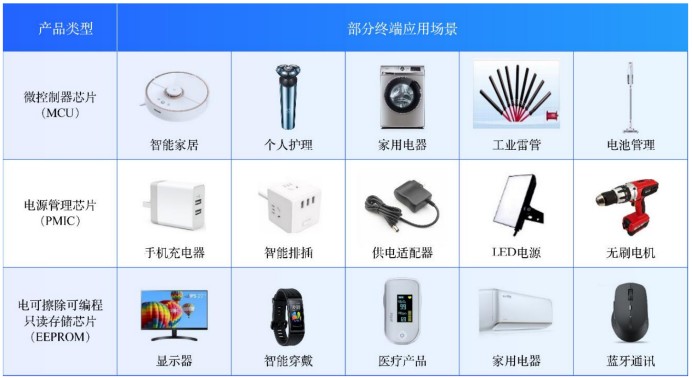 個(gè)人護(hù)理電器的現(xiàn)狀與未來(lái)趨勢(shì)探析