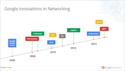 過去10年Google網(wǎng)絡(luò)架構(gòu)的進(jìn)化 從集群到云端的光速蛻變