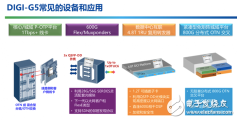 5G傳輸與數(shù)碼交換技術(shù)面臨的問題及應(yīng)對策略